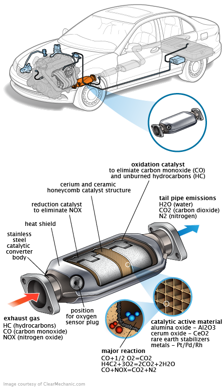See U2160 repair manual